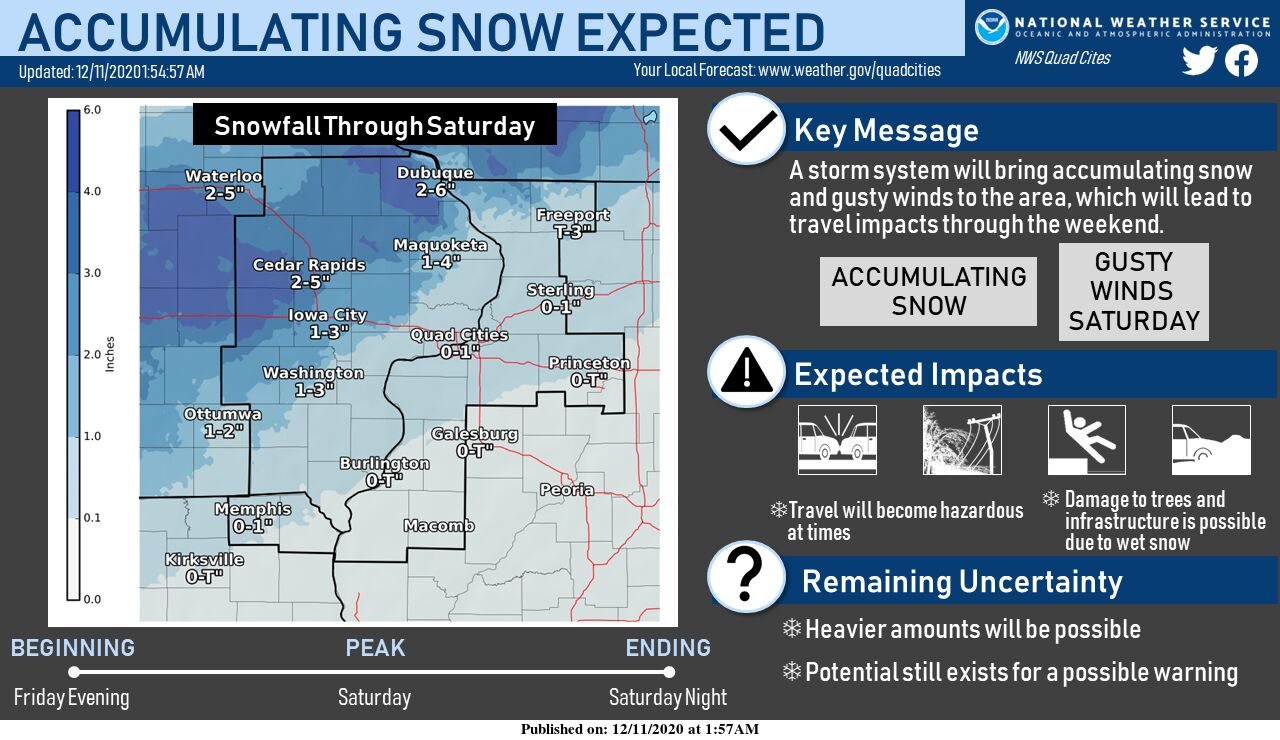 NWS: Summary